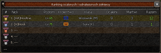 Misje i ranking